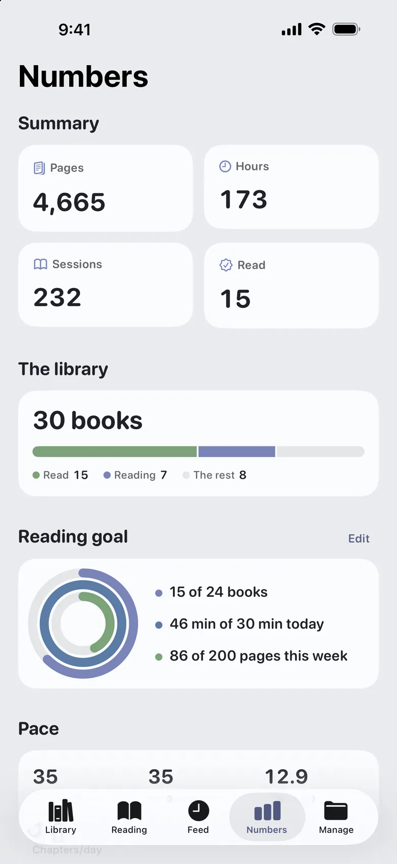 The Numbers tab: pages, hours, sessions and books read, the library by status and the yearly goal as rings.